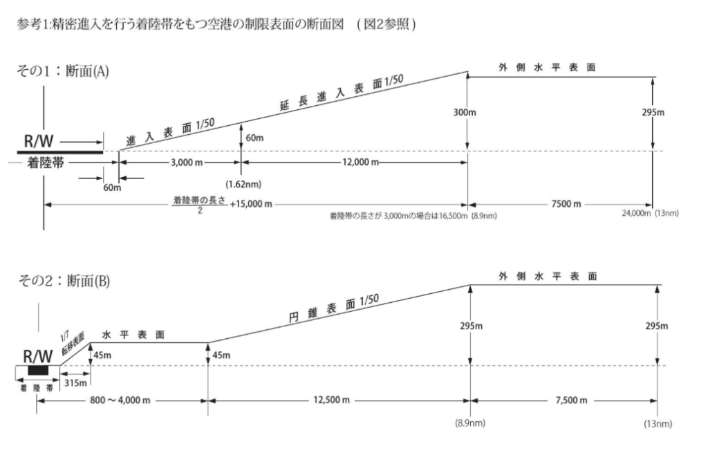 スクリーンショット 2024-02-25 14.18.23