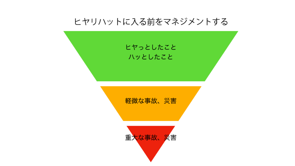 ヒヤハット