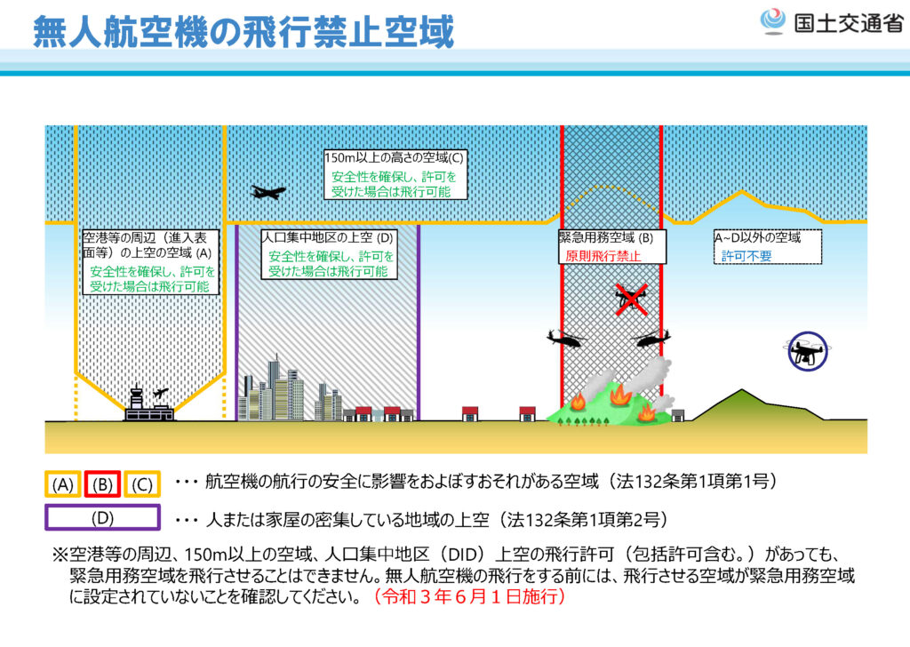 飛行禁止空域